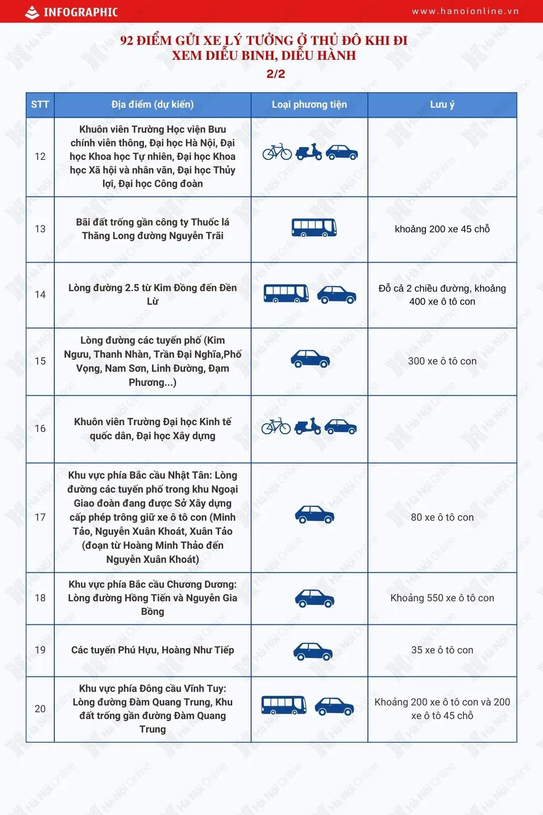 Đài PTTH Hà Nội